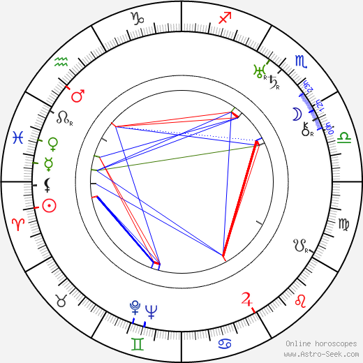 Henri Chomette birth chart, Henri Chomette astro natal horoscope, astrology