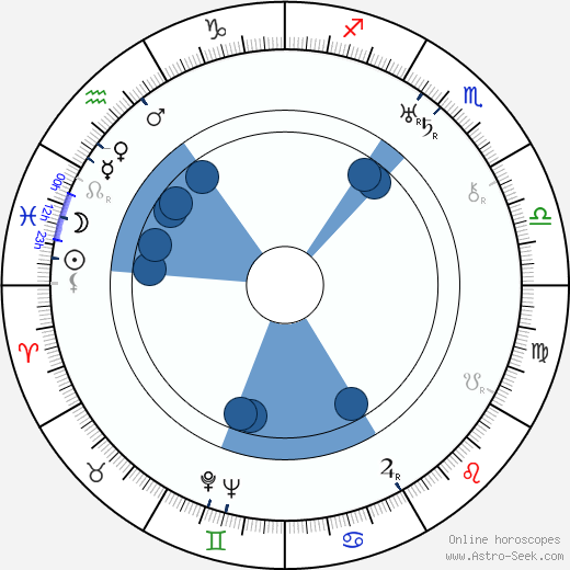 Jacques Daroy Oroscopo, astrologia, Segno, zodiac, Data di nascita, instagram