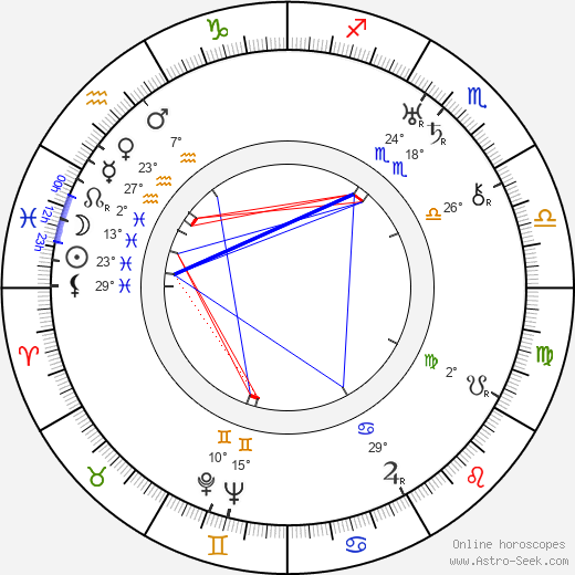 Jacques Daroy birth chart, biography, wikipedia 2024, 2025