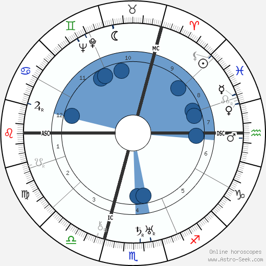 Jean Wiener Oroscopo, astrologia, Segno, zodiac, Data di nascita, instagram