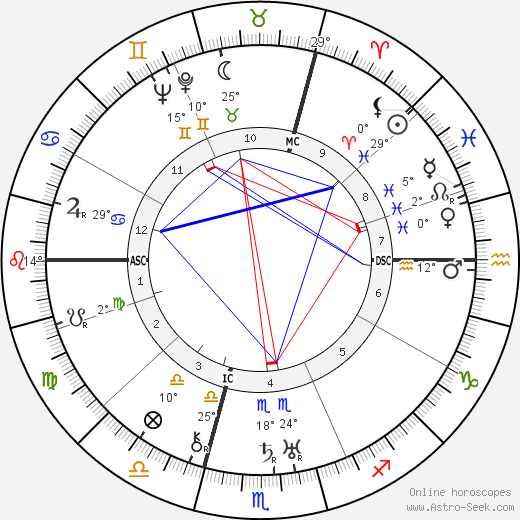 Jean Wiener birth chart, biography, wikipedia 2023, 2024