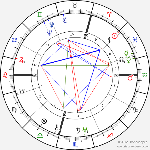 Jean Wiener birth chart, Jean Wiener astro natal horoscope, astrology