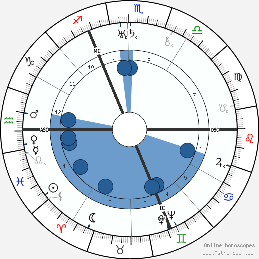 Josef Sudek wikipedia, biography, birth chart, instagram Josef Sudek wikipedia, horoscope, astrology, instagram