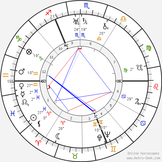 Josef Sudek birth chart, biography, wikipedia 2024, 2025
