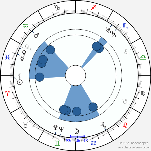 Joseph Schildkraut horoscope, astrology, sign, zodiac, date of birth, instagram