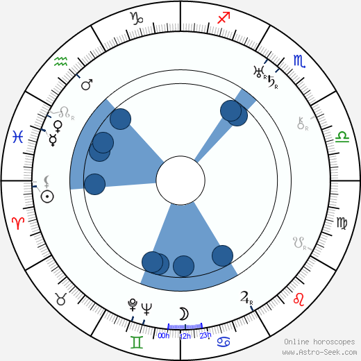 Joseph Schildkraut wikipedia, biography, birth chart, instagram Joseph Schildkraut wikipedia, horoscope, astrology, instagram