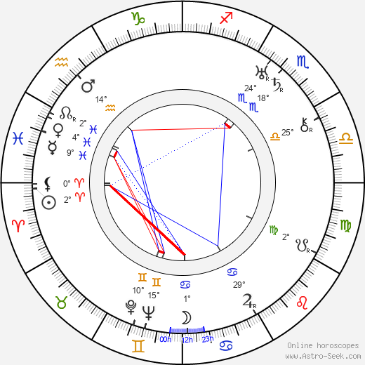 Joseph Schildkraut birth chart, biography, wikipedia 2023, 2024