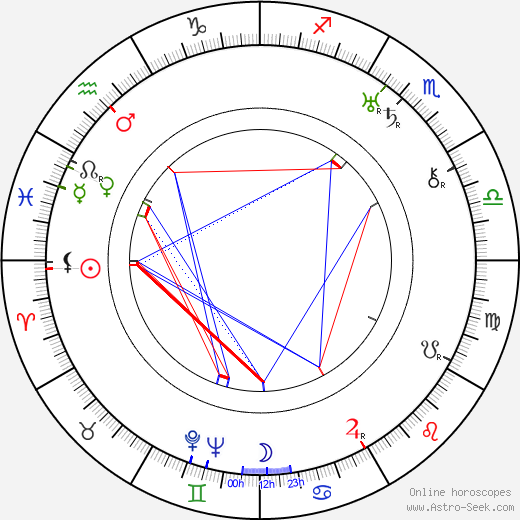 Joseph Schildkraut birth chart, Joseph Schildkraut astro natal horoscope, astrology