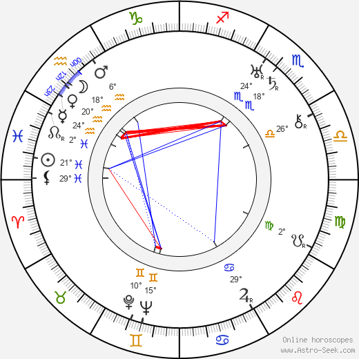 Karl Hellmer birth chart, biography, wikipedia 2024, 2025