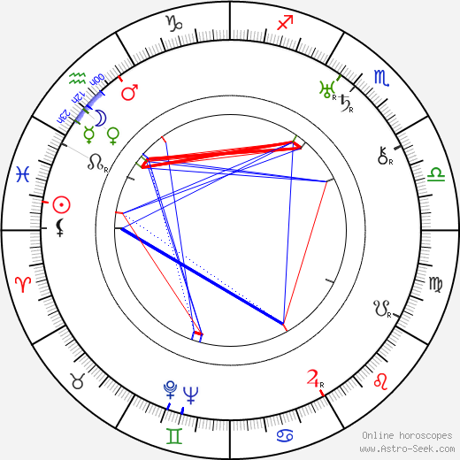 Karl Hellmer birth chart, Karl Hellmer astro natal horoscope, astrology