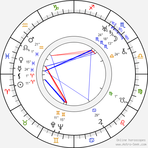 Marietta Rares birth chart, biography, wikipedia 2023, 2024