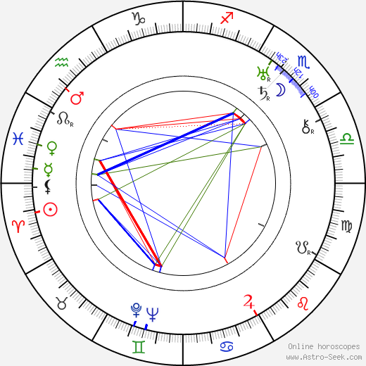 Marietta Rares birth chart, Marietta Rares astro natal horoscope, astrology