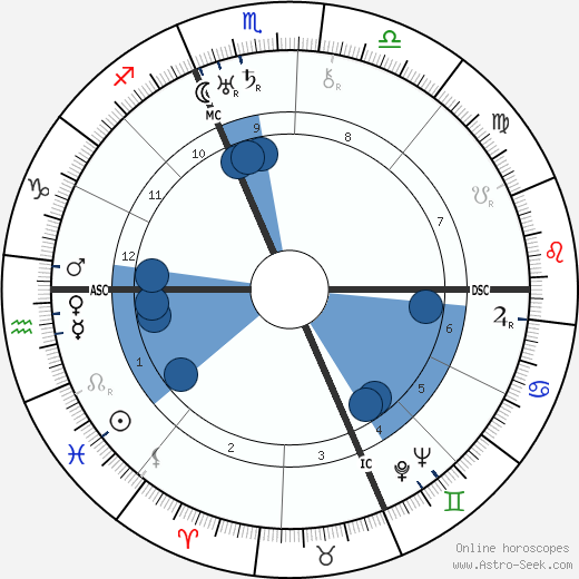 Michelle Auriol wikipedia, horoscope, astrology, instagram