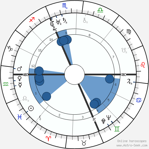 Michelle Auriol wikipedia, biography, birth chart, instagram Michelle Auriol wikipedia, horoscope, astrology, instagram