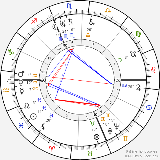 Michelle Auriol birth chart, biography, wikipedia 2024, 2025