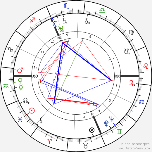 Michelle Auriol birth chart, Michelle Auriol astro natal horoscope, astrology