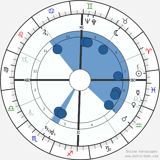 Pierre Colombier wikipedia, horoscope, astrology, instagram