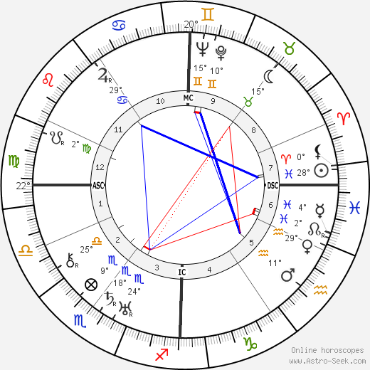Pierre Colombier birth chart, biography, wikipedia 2021, 2022