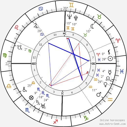 Pierre Colombier birth chart, biography, wikipedia 2024, 2025