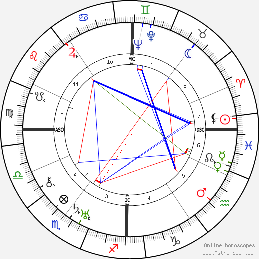 Pierre Colombier birth chart, Pierre Colombier astro natal horoscope, astrology