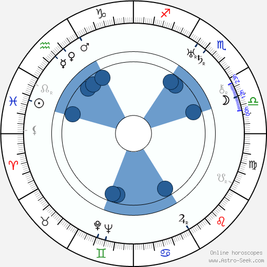 Pierre Jeanneret wikipedia, horoscope, astrology, instagram