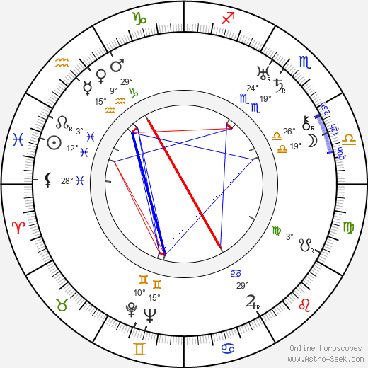 Pierre Jeanneret birth chart, biography, wikipedia 2024, 2025