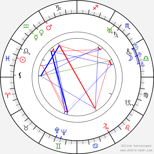 Pierre Jeanneret birth chart, Pierre Jeanneret astro natal horoscope, astrology