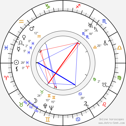Vladimír Pospíšil-Born birth chart, biography, wikipedia 2024, 2025