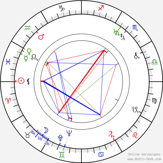 Vladimír Pospíšil-Born birth chart, Vladimír Pospíšil-Born astro natal horoscope, astrology