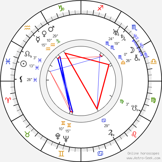 Willie Fung birth chart, biography, wikipedia 2024, 2025