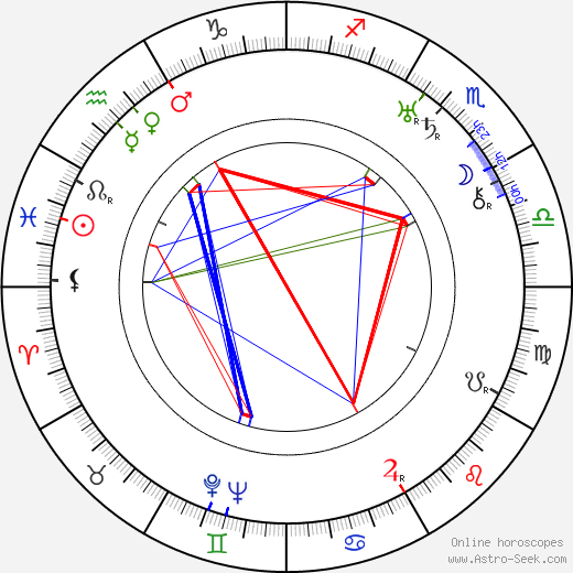 Willie Fung birth chart, Willie Fung astro natal horoscope, astrology