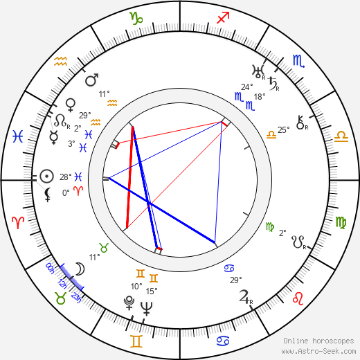 Zet Molas birth chart, biography, wikipedia 2024, 2025