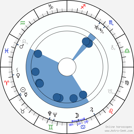 Betty Ross Clarke Oroscopo, astrologia, Segno, zodiac, Data di nascita, instagram