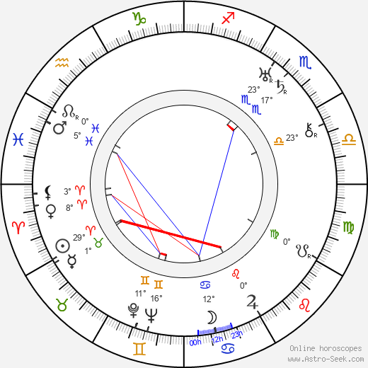 Betty Ross Clarke birth chart, biography, wikipedia 2024, 2025