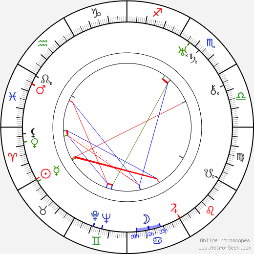 Betty Ross Clarke birth chart, Betty Ross Clarke astro natal horoscope, astrology