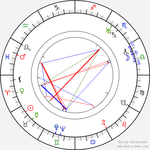 C. Bakaleinikoff birth chart, C. Bakaleinikoff astro natal horoscope, astrology