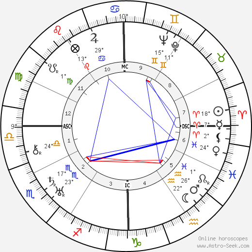 Catherine Grant birth chart, biography, wikipedia 2024, 2025