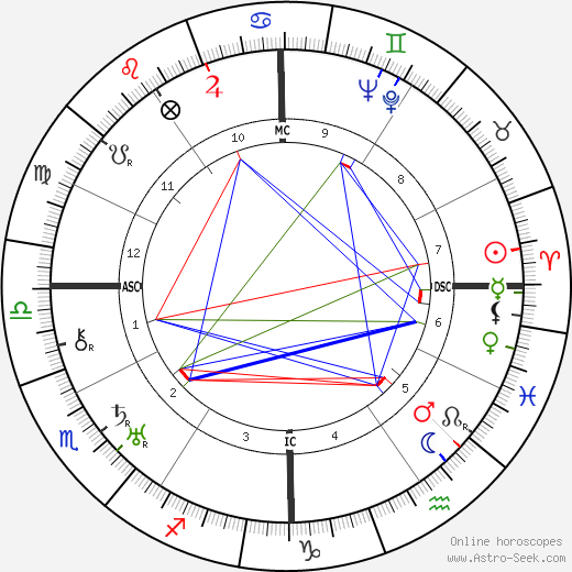 Catherine Grant birth chart, Catherine Grant astro natal horoscope, astrology