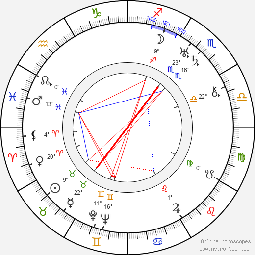 Ebby Thacher birth chart, biography, wikipedia 2024, 2025