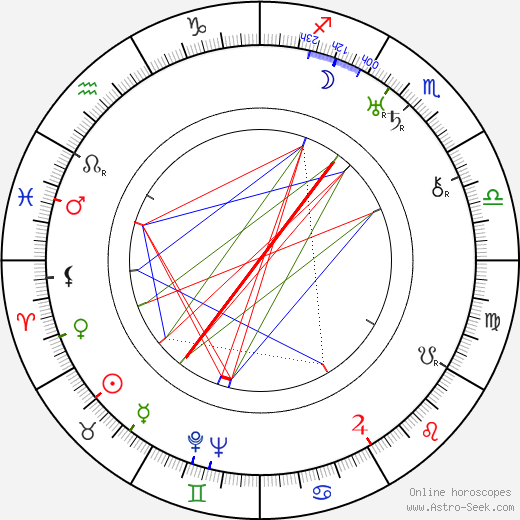 Ebby Thacher birth chart, Ebby Thacher astro natal horoscope, astrology