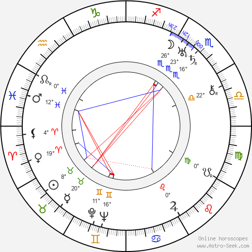Edith Evanson birth chart, biography, wikipedia 2024, 2025