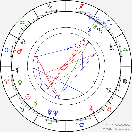 Edith Evanson birth chart, Edith Evanson astro natal horoscope, astrology