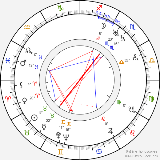 Elsa Widborg birth chart, biography, wikipedia 2023, 2024