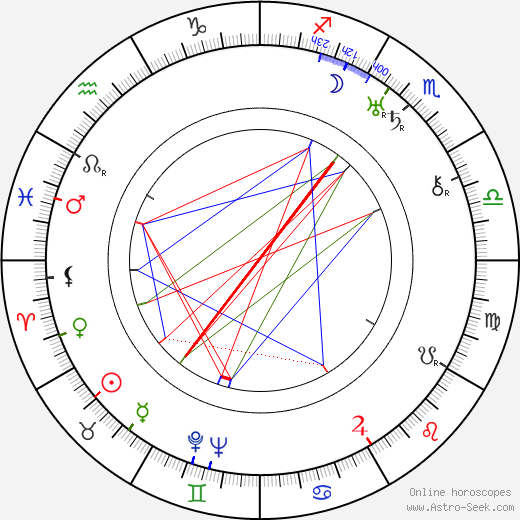 Elsa Widborg birth chart, Elsa Widborg astro natal horoscope, astrology