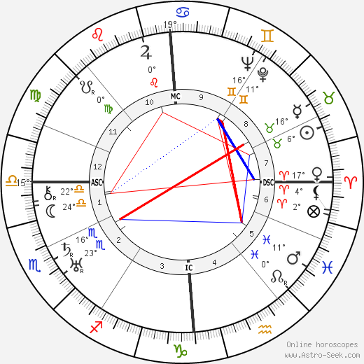 Ernst Udet birth chart, biography, wikipedia 2023, 2024