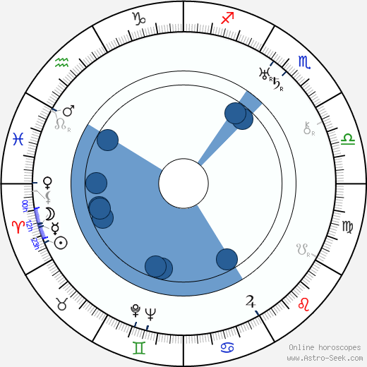 Hal Taggart Oroscopo, astrologia, Segno, zodiac, Data di nascita, instagram