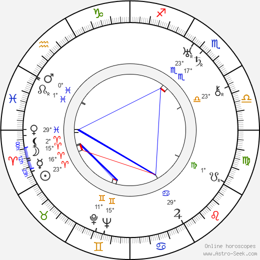 Hal Taggart birth chart, biography, wikipedia 2023, 2024