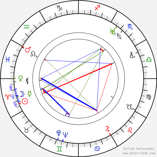 Hal Taggart birth chart, Hal Taggart astro natal horoscope, astrology