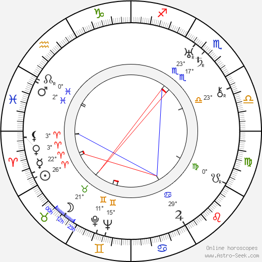Harry Jackson birth chart, biography, wikipedia 2024, 2025