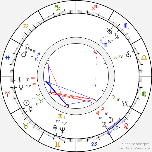 Henry de Montherlant birth chart, biography, wikipedia 2024, 2025